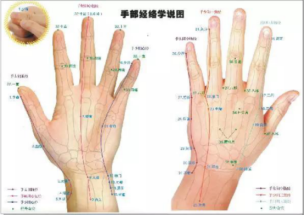 手部有 6条经脉循行，与全身各脏腑、组织、器官密切相关，那么要如何运用这6条经脉才能帮助我们远离病痛呢？ 今天我们就为大家介绍一个特别简单的方法，每周一次，轻松 疏通五脏经络，经络通了，让你百病不侵 ！ 1. 刮大拇指 针对：咳嗽、胸闷、咽喉肿痛 刮大拇指大拇指对应人体肺经，肺主气，司呼吸，如果肺不好，那么就会出现咳嗽、胸闷、气喘、咽喉肿痛。因此，当